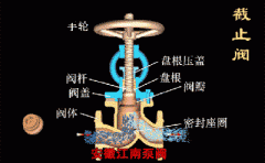 截止閥和球閥，閘閥的區(qū)別!一目了然